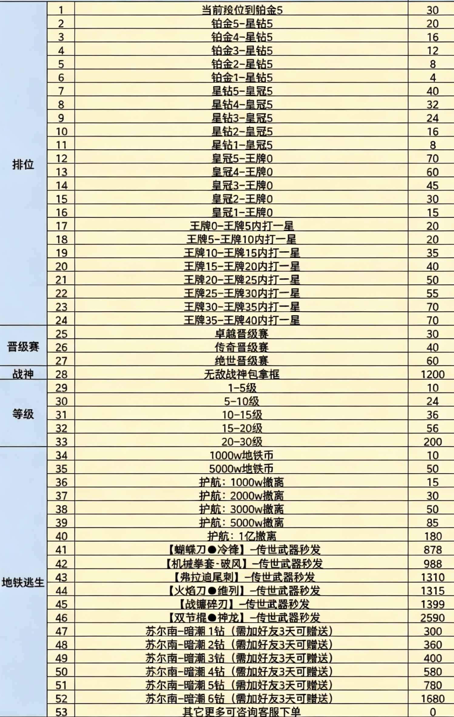 价格看图片自主下单